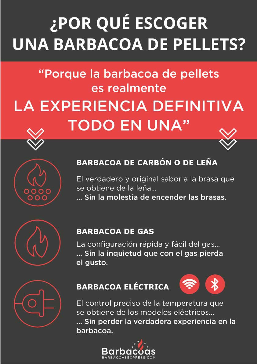 Barbacoa de pellets Broil King Crown Pellet 400