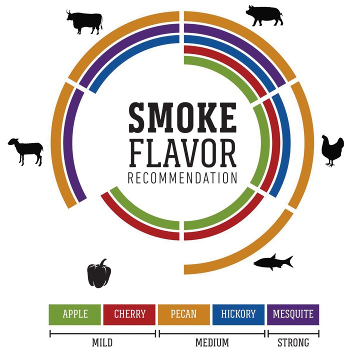 Madera para ahumar - Haya