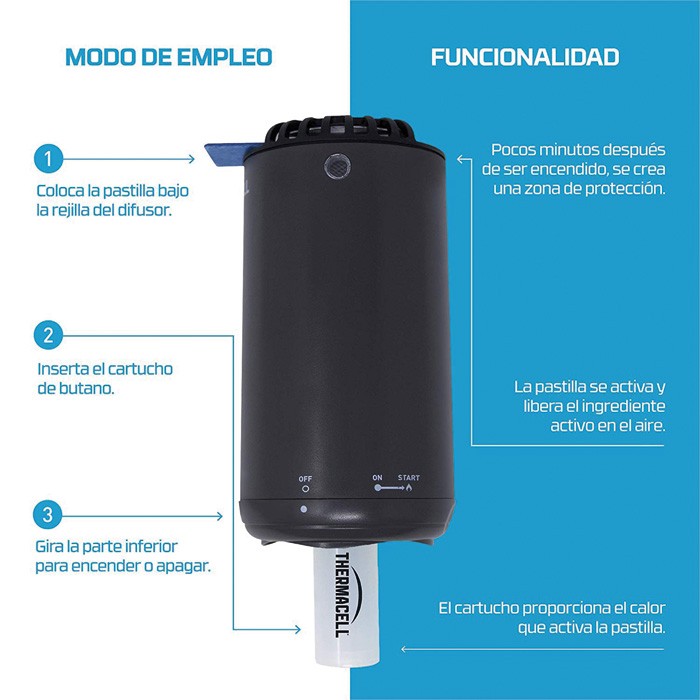 Thermacell® difusor repelente anti mosquitos, color negro